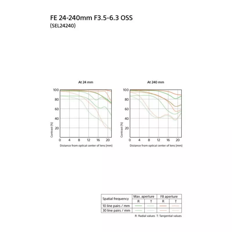 Объектив Sony FE 24-240mm f/3.5-6.3 OSS (SEL24240)