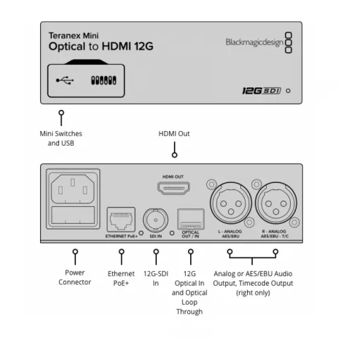 Видеоконвертер Blackmagic Teranex Mini Optical to HDMI 12G