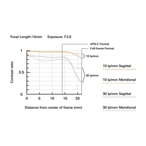 Объектив Tamron 16-30mm F/2.8 Di III VXD G2 Sony FE (A064S)