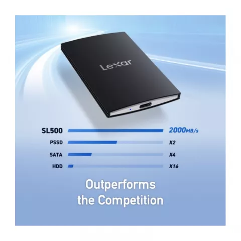 Внешний SSD Lexar External Portable 4TB USB3.2 Gen2 R/W 2000/1800Mb/s (LSL500M004T-RNBNG)