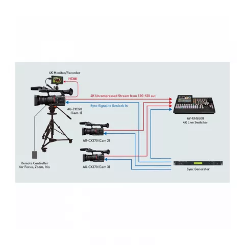 Видеокамера Panasonic AG-CX370EJ 