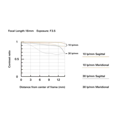 Объектив Tamron 18-300mm F/3.5-6.3 Di III-A VC VXD Canon RF APS-C (B061R)