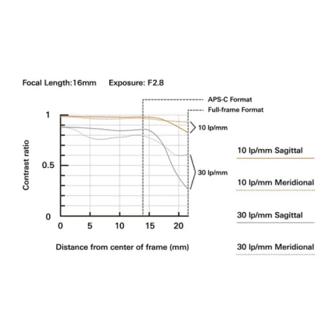 Объектив Tamron 16-30mm F/2.8 Di III VXD G2 Nikon Z (A064Z)