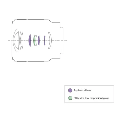 Sony FE 28-70mm f/3.5-5.6 OSS II (SEL-2870II)