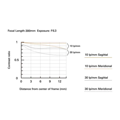 Объектив Tamron 18-300mm F/3.5-6.3 Di III-A VC VXD Canon RF APS-C (B061R)