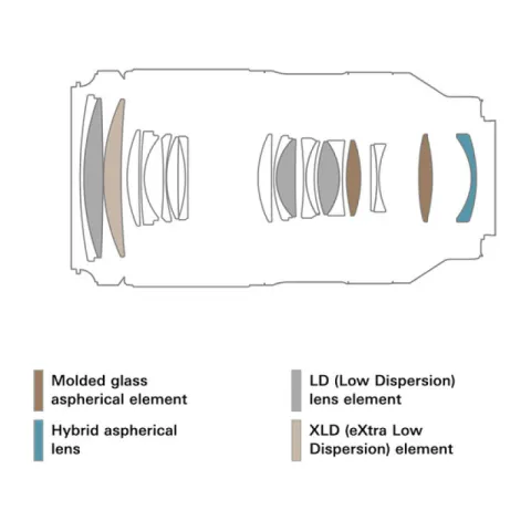 Объектив Tamron 70-180mm f/2.8 Di III VC VXD G2 (A065Z) Nikon Z