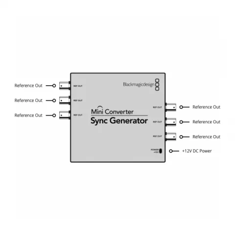 Mini Converter - Sync Generator мини-конвертер