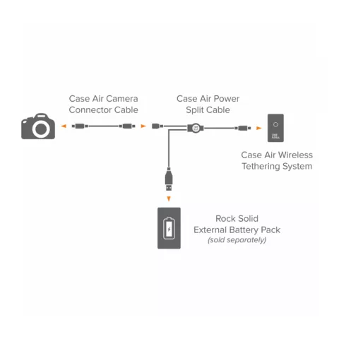 Кабель Tether Tools Case Air Power Split Cable [CAW122]