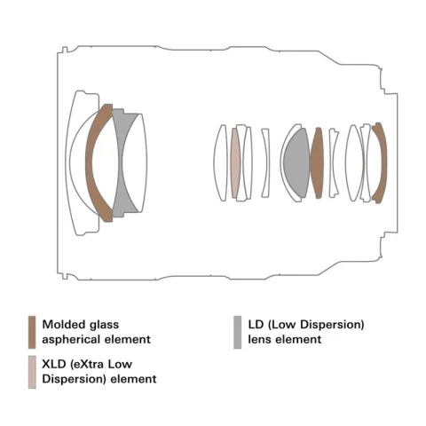 Объектив Tamron 16-30mm F/2.8 Di III VXD G2 Sony FE (A064S)