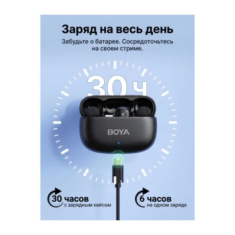 BOYA MINI 2-04 Ультракомпактная двухканальная радиосистема с разъемом USB-C