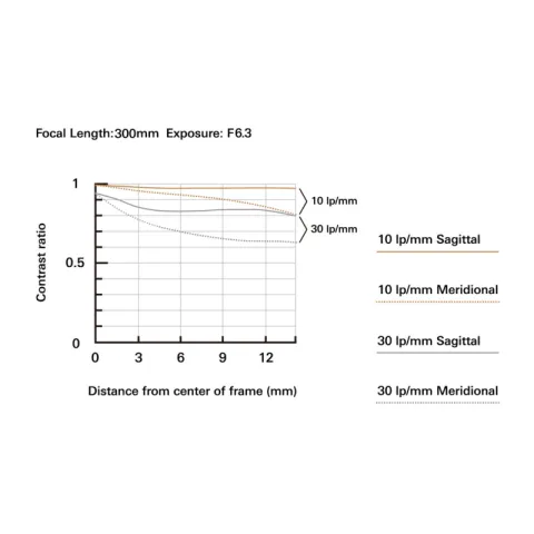 Объектив Tamron 18-300mm F/3.5-6.3 Di III-A VC VXD Nikon Z APS-C (B061Z)