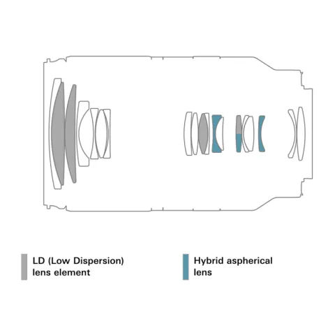 Объектив Tamron 18-300mm F/3.5-6.3 Di III-A VC VXD Nikon Z APS-C (B061Z)
