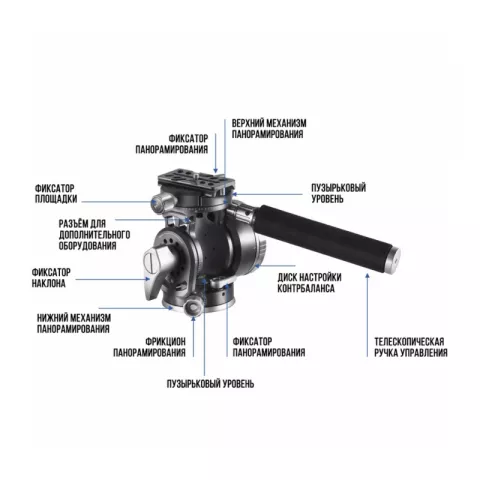 Benro WH15 универсальная голова для фото и видео съемки
