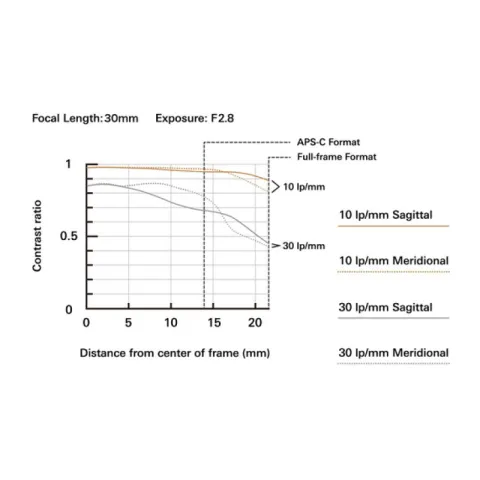 Объектив Tamron 16-30mm F/2.8 Di III VXD G2 Nikon Z (A064Z)