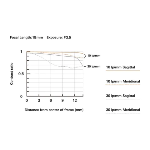Объектив Tamron 18-300mm F/3.5-6.3 Di III-A VC VXD Nikon Z APS-C (B061Z)